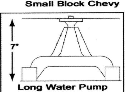 Small Block Chevy V-Belt Kit Alt Only LWP - Image 5